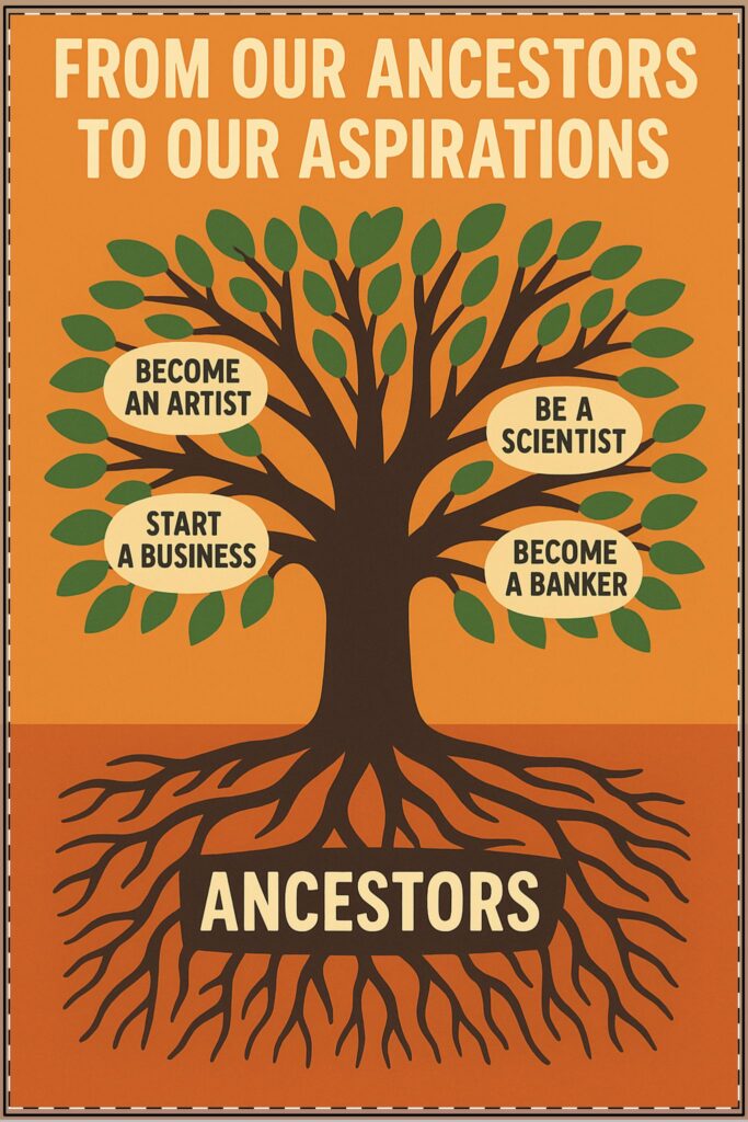 Ancestors Poster (Classroom & Home Decor)