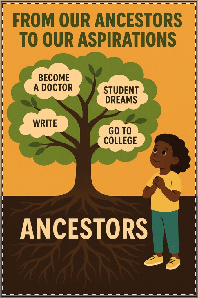 Ancestors Poster Highlighting Female (Classroom & Home Decor)