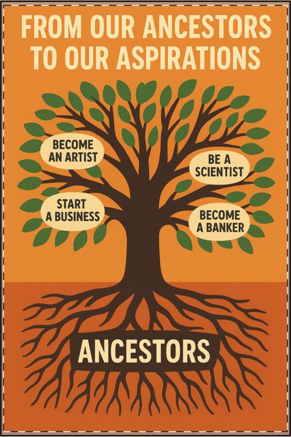 Ancestors Poster (Classroom & Home Decor) - Image 3
